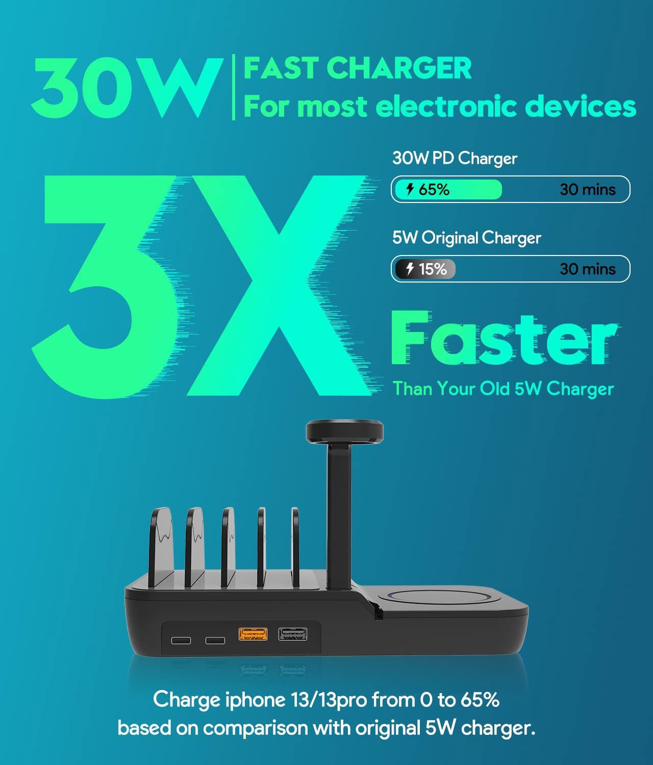 LovelyRLovely LovelyRLovely 70W Charging Station Stand LovelyRLovely 70W Charging Station Stand