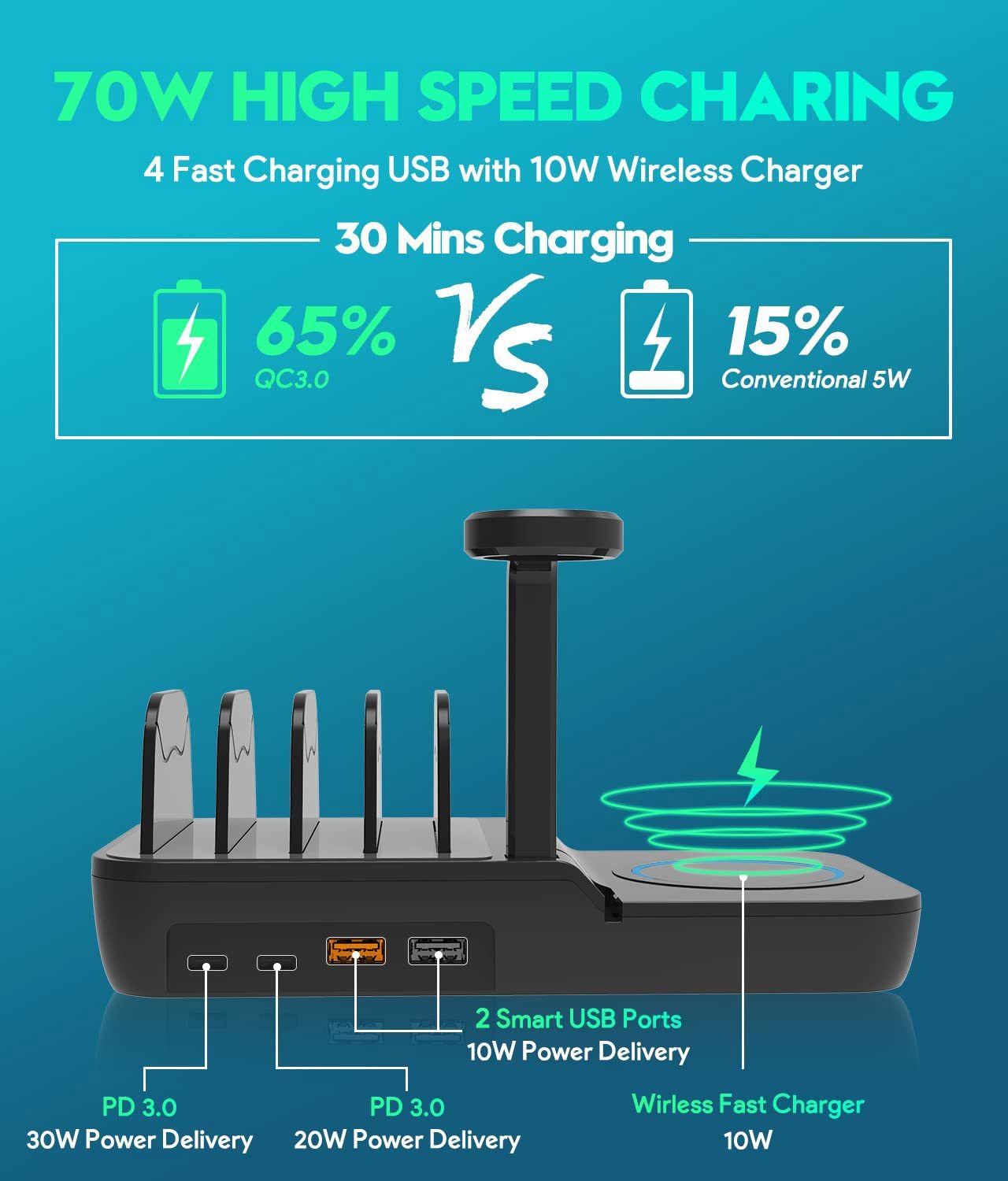 LovelyRLovely LovelyRLovely 70W Charging Station Stand LovelyRLovely 70W Charging Station Stand