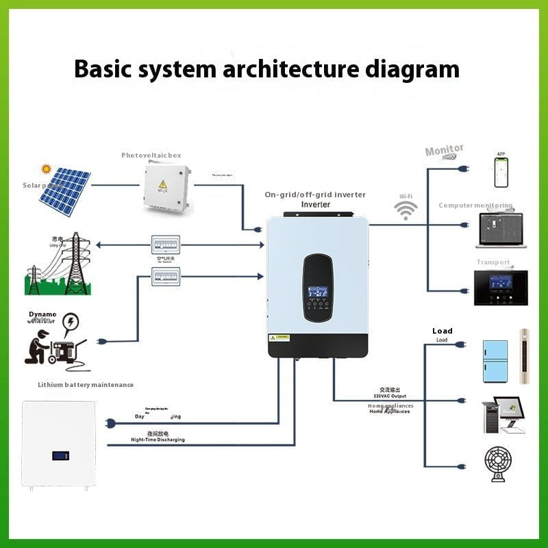 LovelyRLovely LovelyRLovely All-in-one Off-grid Built- LovelyRLovely All-in-one Off-grid Built-in Inverse Control