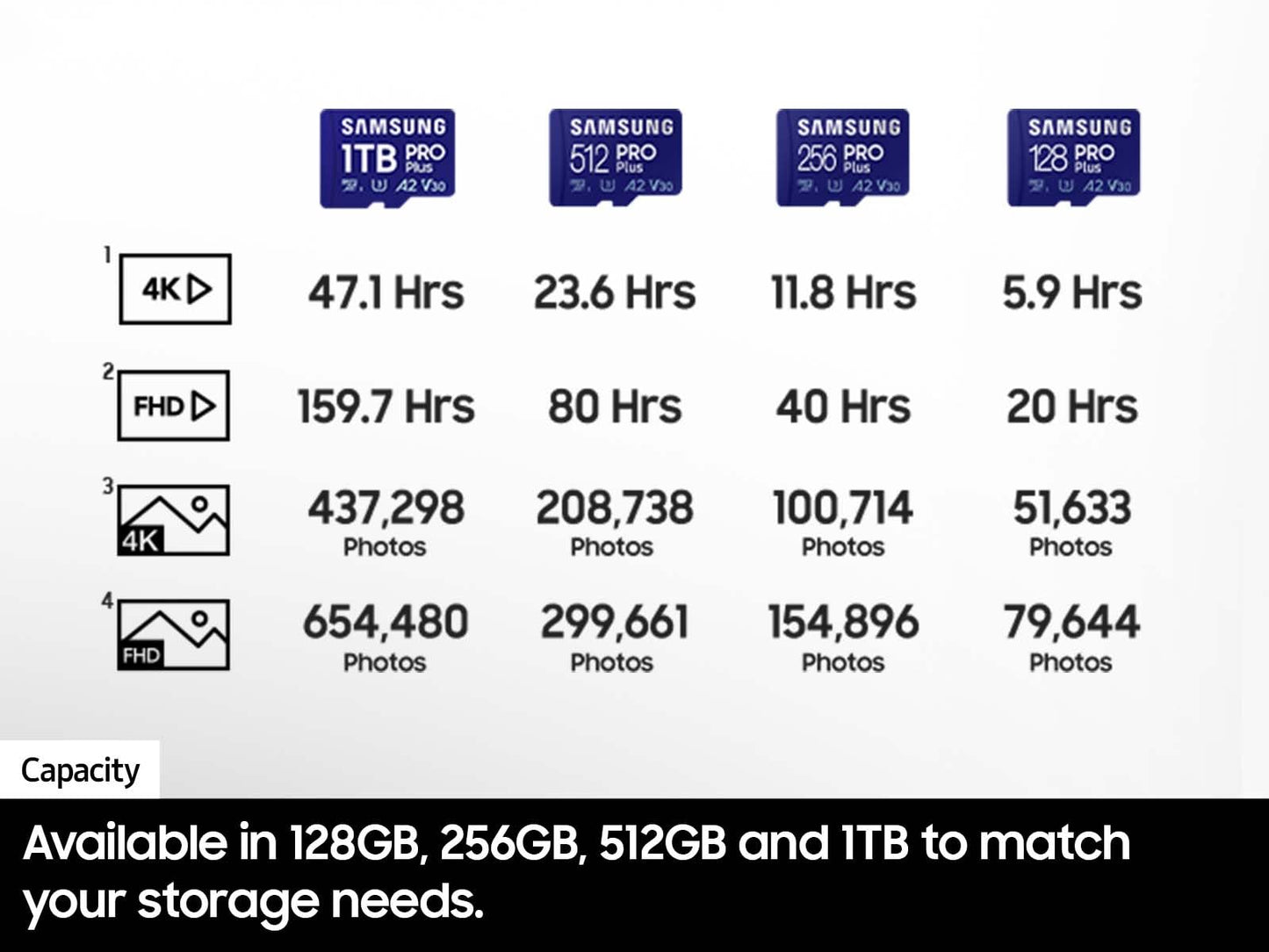 SAMSUNG SAMSUNG PRO Plus microSD Memory Card + Adapter, 512GB microSDXC, Up to 180 MB/s, Full HD & 4K UHD, UHS I, C10, U3, V30, A2, for Android Smartphones, Tablets, GoPRO, and DJI Drone (MB MD512SA/AM)